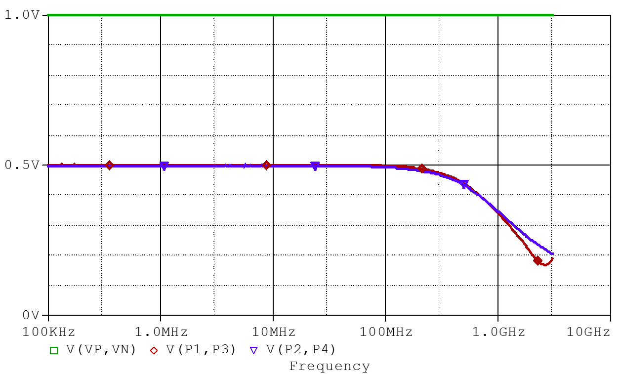 Simulated AC Sweep of S-parameter model