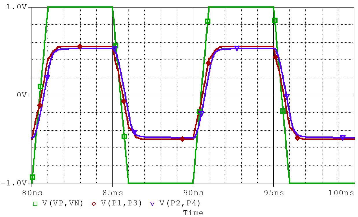 Simulated Transient Simulation of S-parameter model